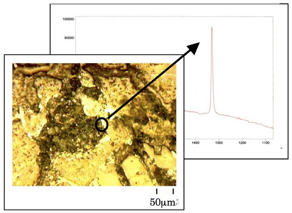 図2 Kenna隕石(ユレイライト)中のダイヤモンドの顕微ラマンスペクトル