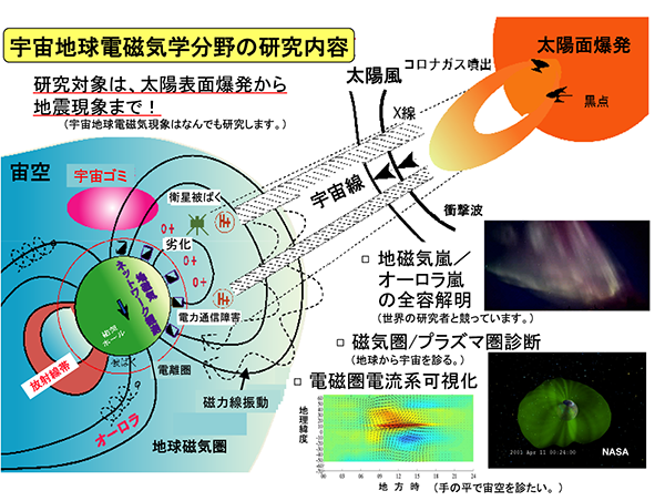 宇宙地球電磁気学研究室 | 九州大学 理学研究院 理学府 理学部