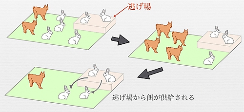 図1