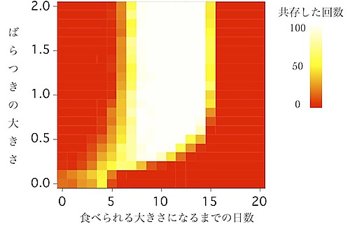 図2