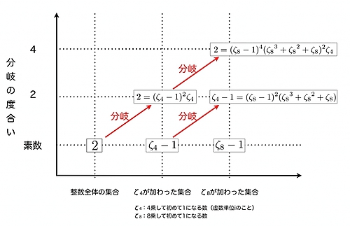 図1