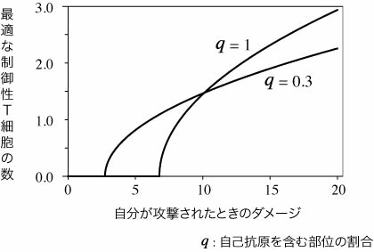 図2