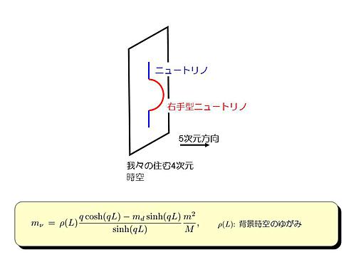 図3