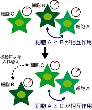 図2