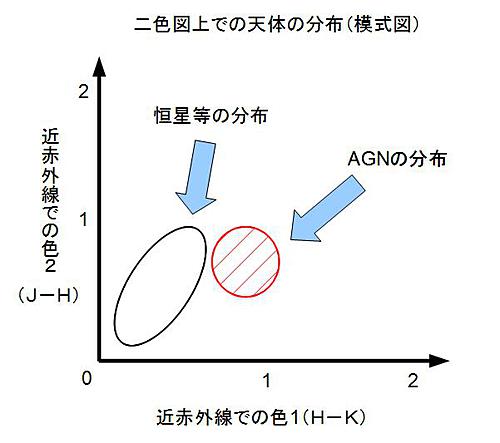 図4