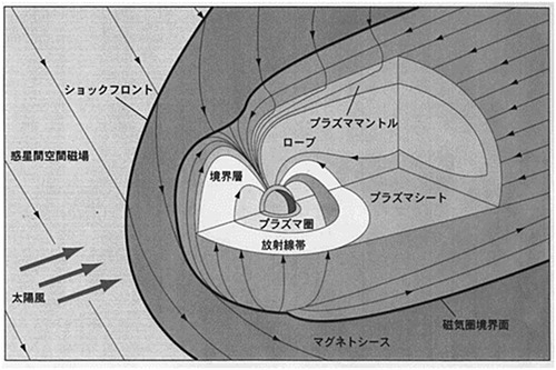 図1