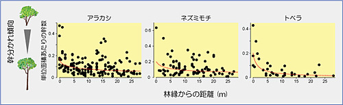 図3