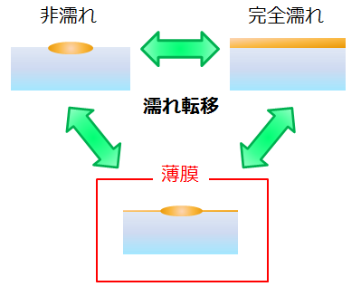 図1