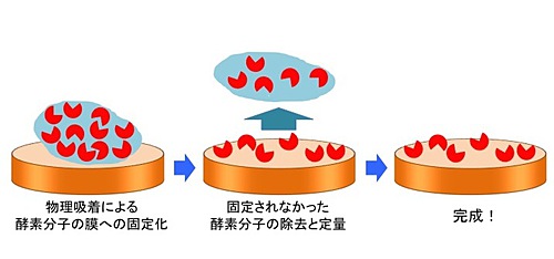 図2