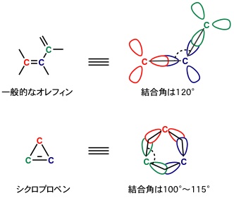 図1