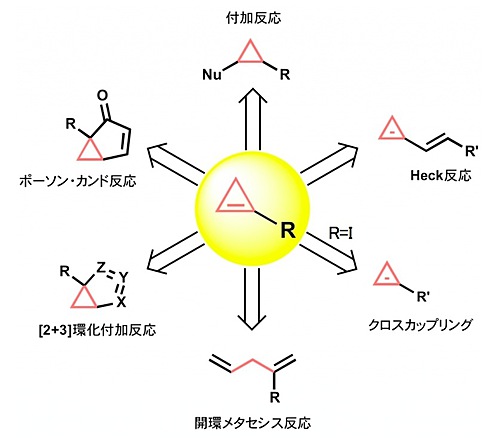 図2