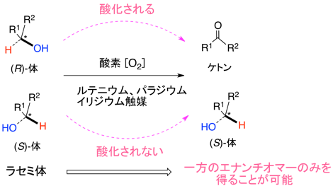 図2