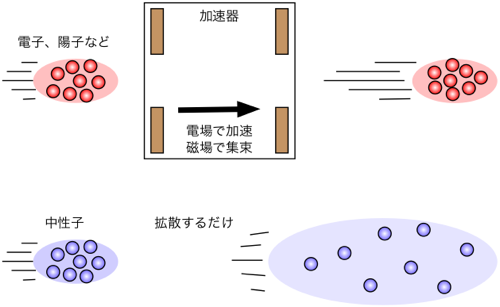 図1