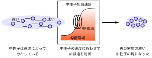 図2