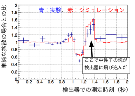 図3