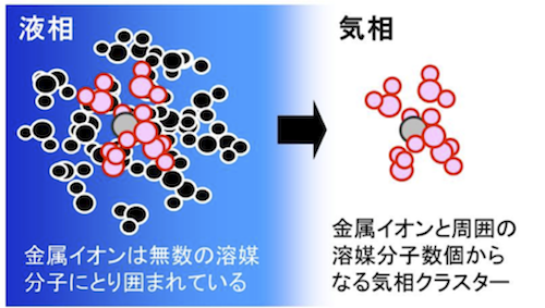 図1