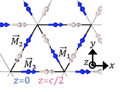 図2