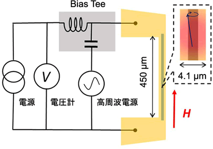 <dfn class="fig">図2.1</dfn>：<span class="qrinews-figure-title">実験に用いた素子の電子顕微鏡写真</span>　