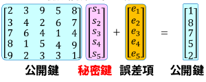 図3