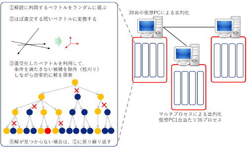 図4