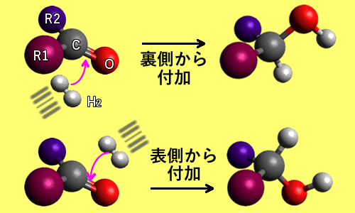 図2