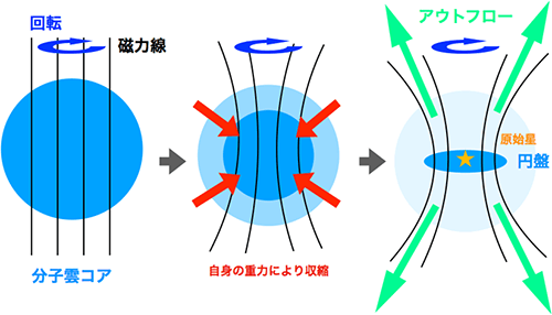 図1