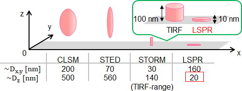 図1