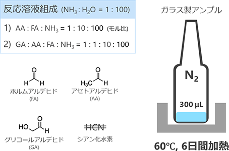 図1