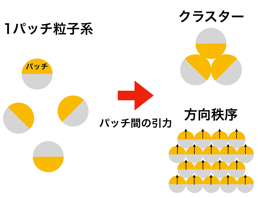 図3