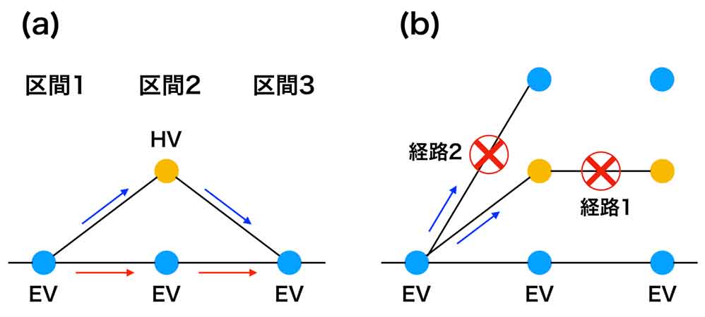 図4