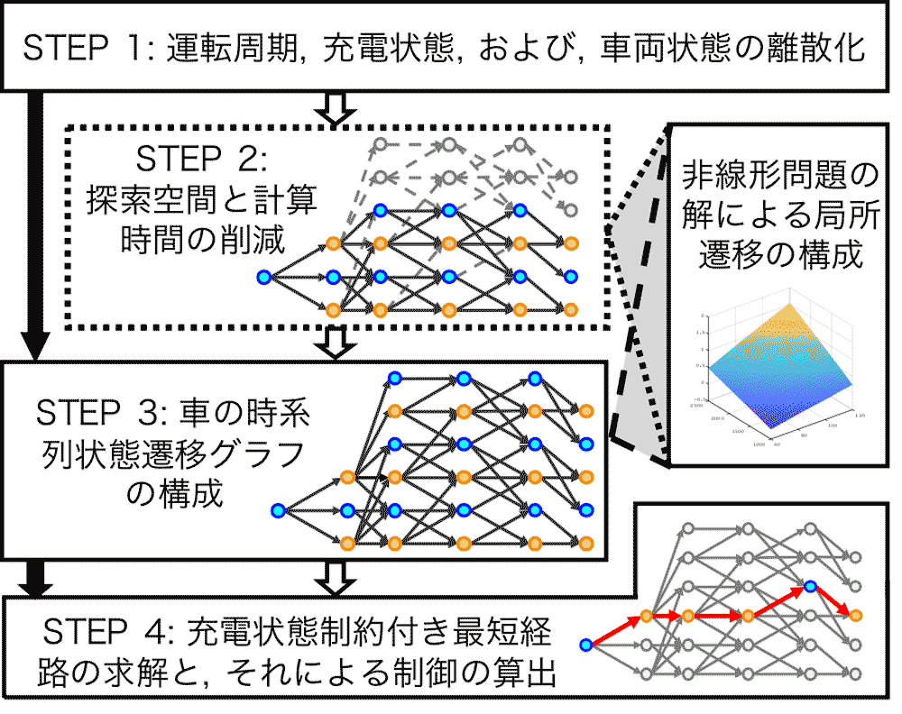 図6