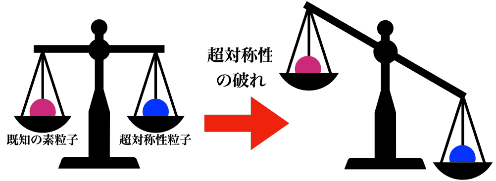 図3