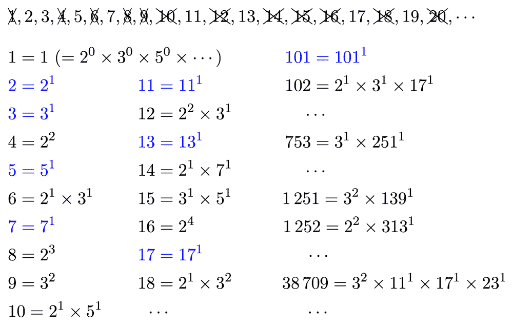 図2