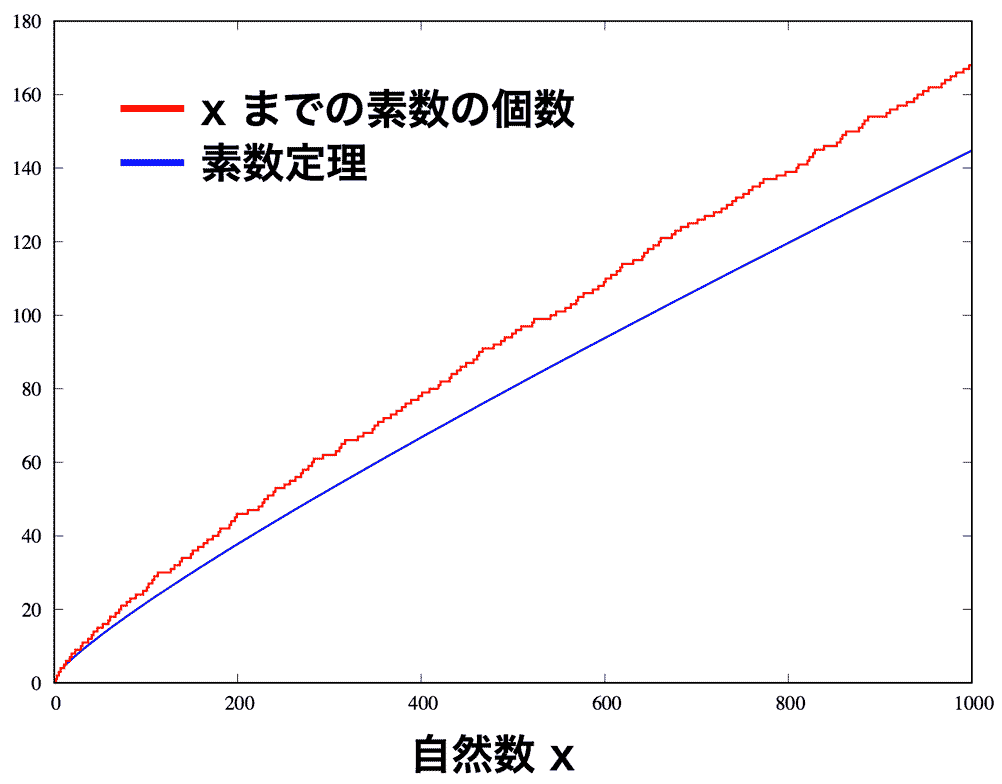 図5