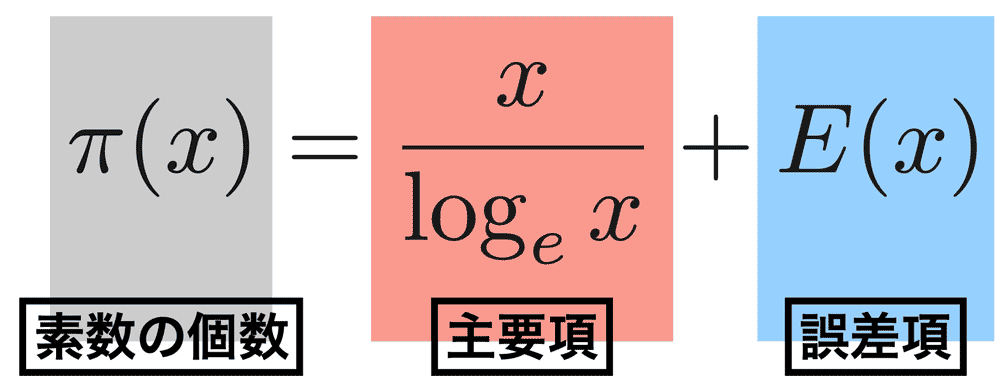 図6