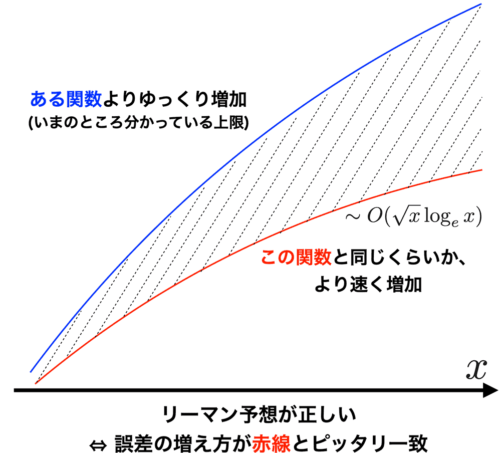 図7