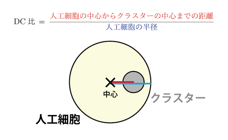 図8