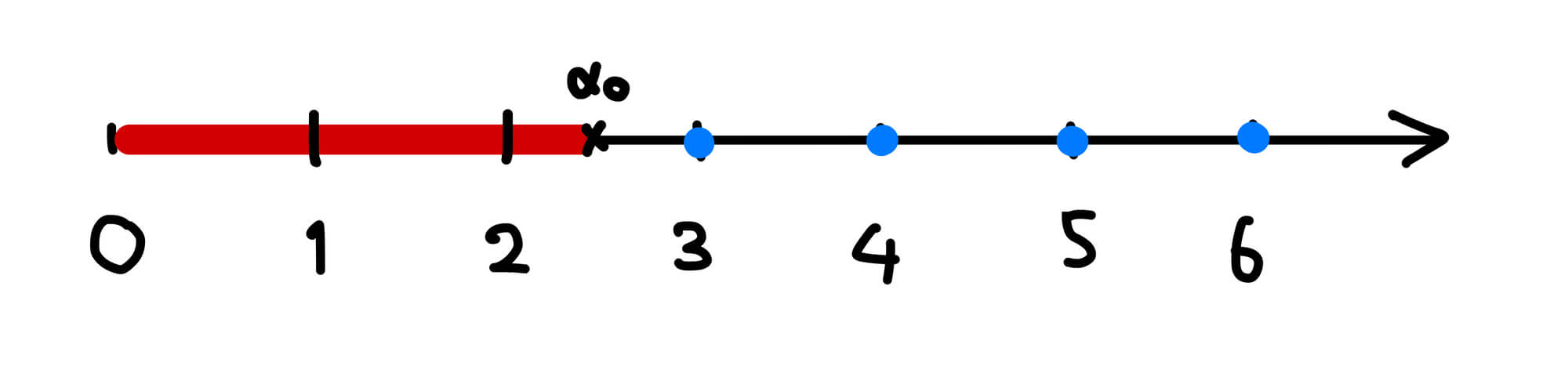 図6