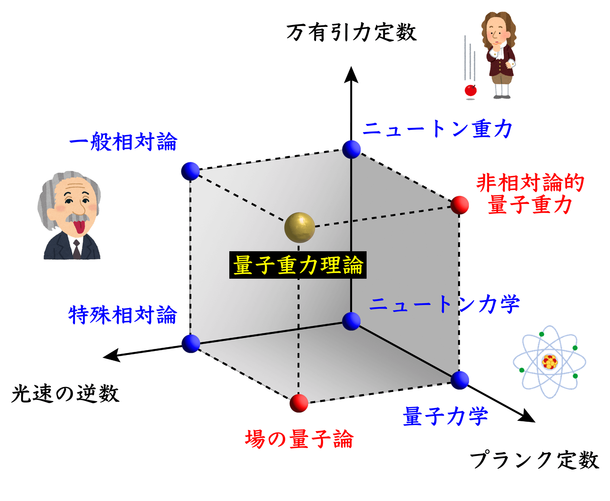 重力は量子の世界に仲間入りできるか？ | 九州大学 理学研究院 理学府