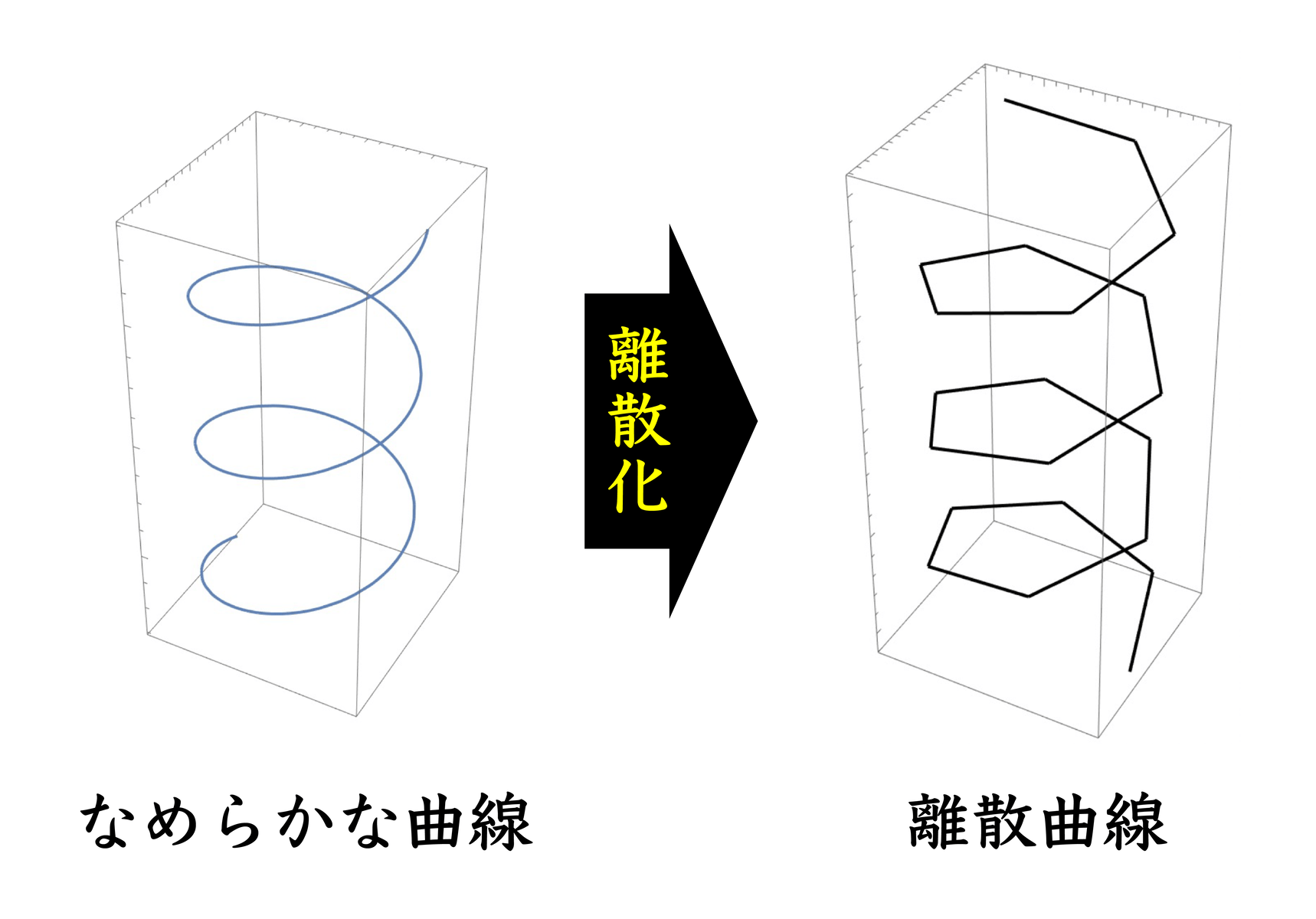 図2